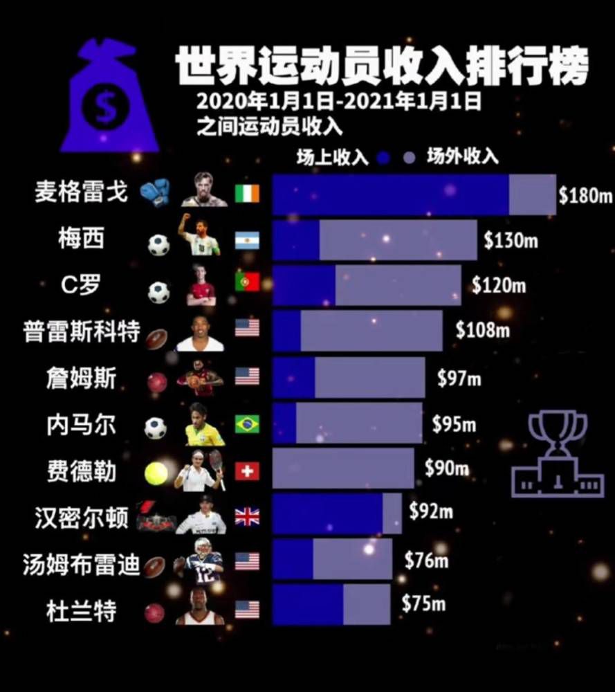 北京时间12月18日1点，意甲第16轮，罗马客战博洛尼亚。